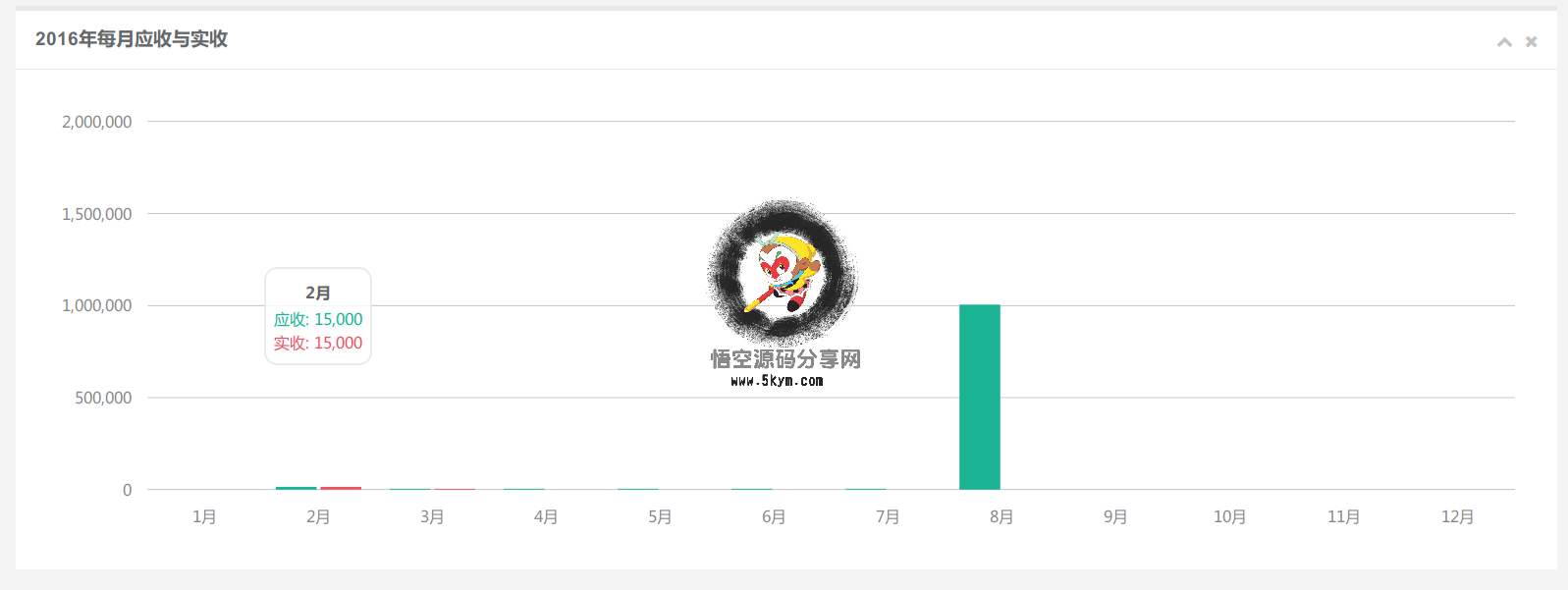 借贷管理系统