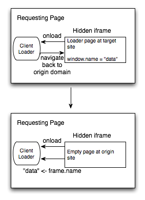 window.name解决跨域数据传输问题