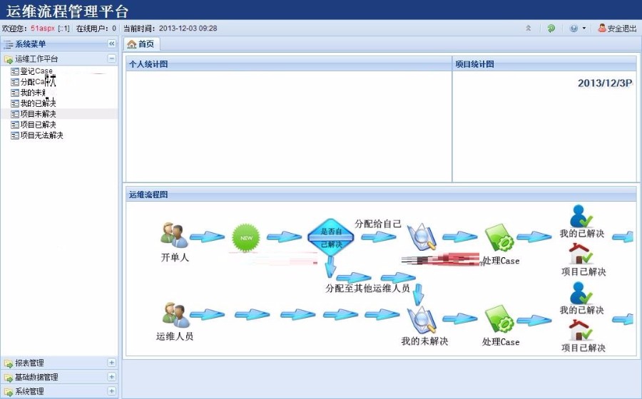 CaseManage运维系统完整版源码下载 增加6个统计报表模块 增加知识库功能模块