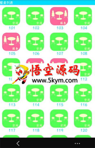 JAVA移动APP餐饮管理系统源码 代码结构完整 数据库齐全