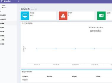 2018最新修复版源码 PHP开源服务器监控系统91Monitor下载  商业网站源码免费下载