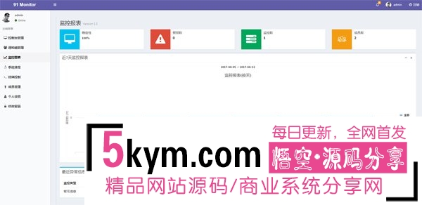2018最新修复版源码 PHP开源服务器监控系统91Monitor下载  商业网站源码免费下载