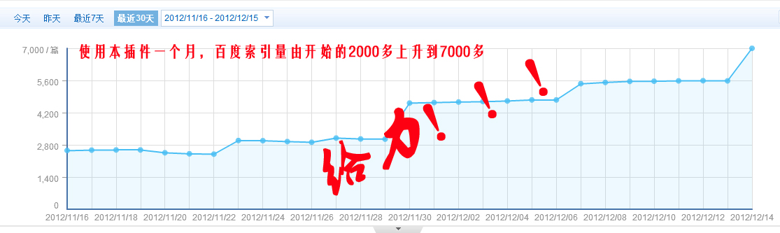 discuz商业插件 TAG自助SEO优化 商业版1.3.1 dz专用破解插件源码下载