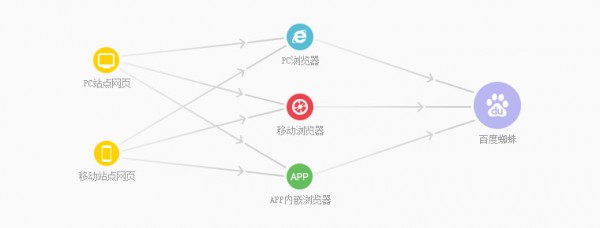 discuz商业插件 【价值19.90元】全站链自动SEO推送 v1.2破解版(exx_autoseo) 本应用是测试付费功能的