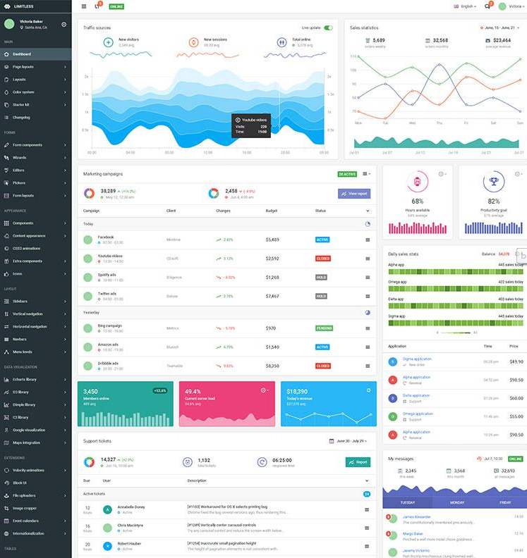 bootstrap响应式网站广告流量统计后台管理系统模板  免费源码下载