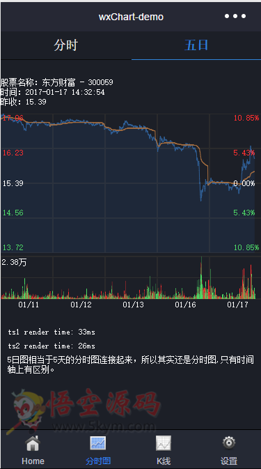 微信小程序源码下载 微信小程序demo推荐：股票；动态分时图、K线图