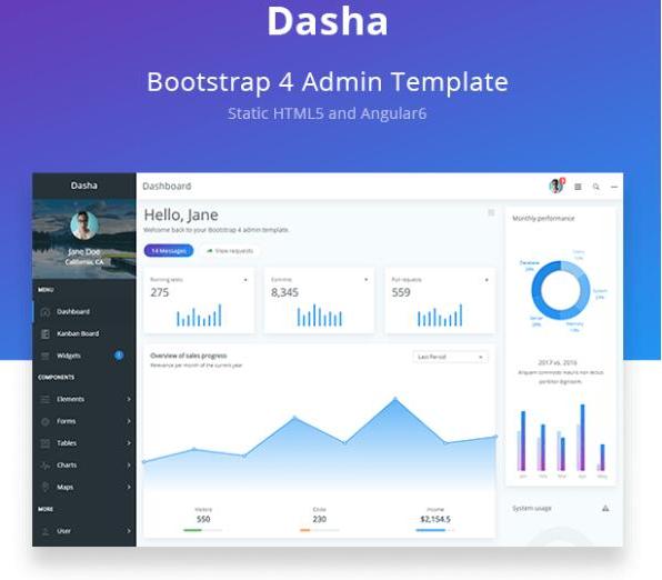 html开发后台管理面板模板Dasha 基于Bootstrap 4框架开发