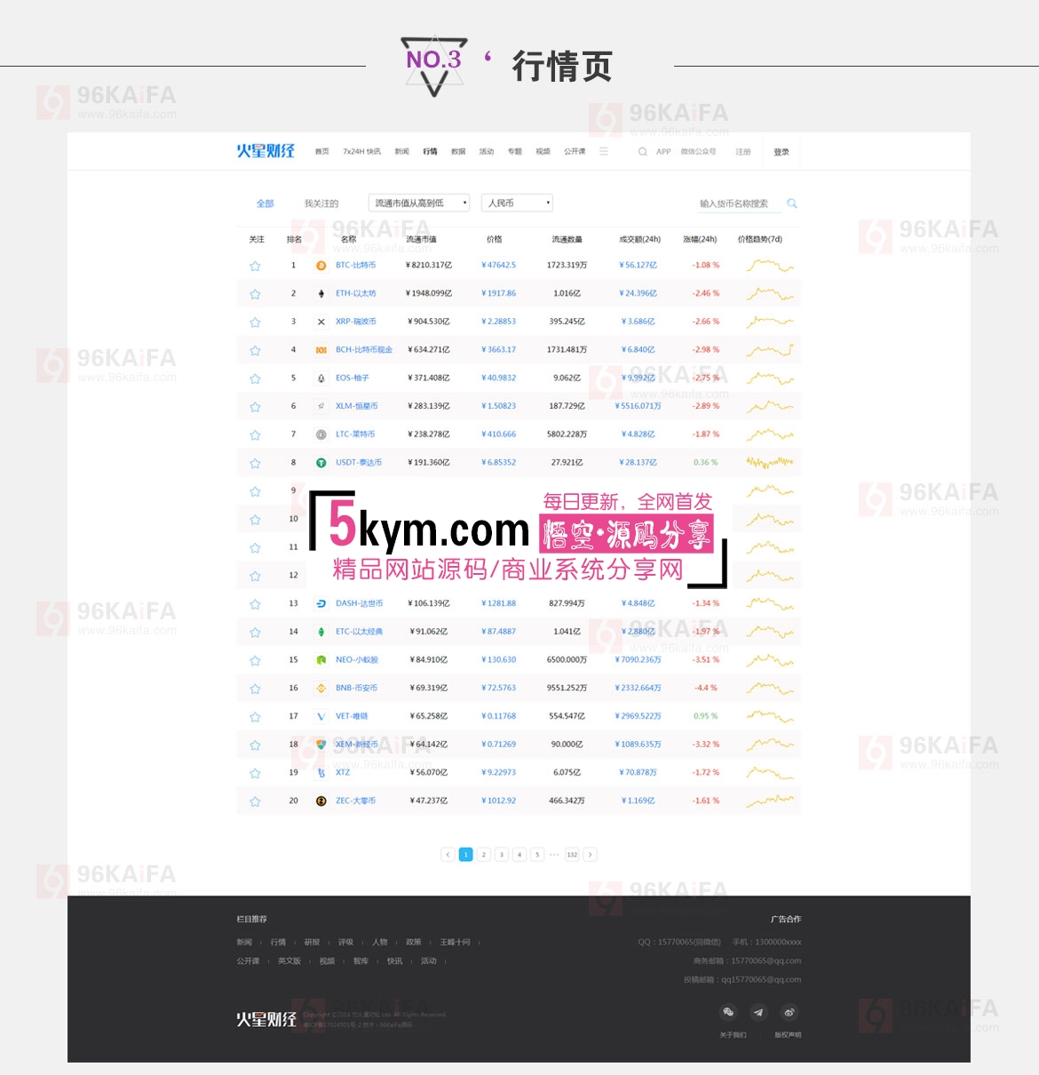 帝国cms模板 仿《火星财经》源码 区块链比特币门户网站模板 行情页