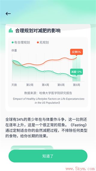 fasting减肥软件下载