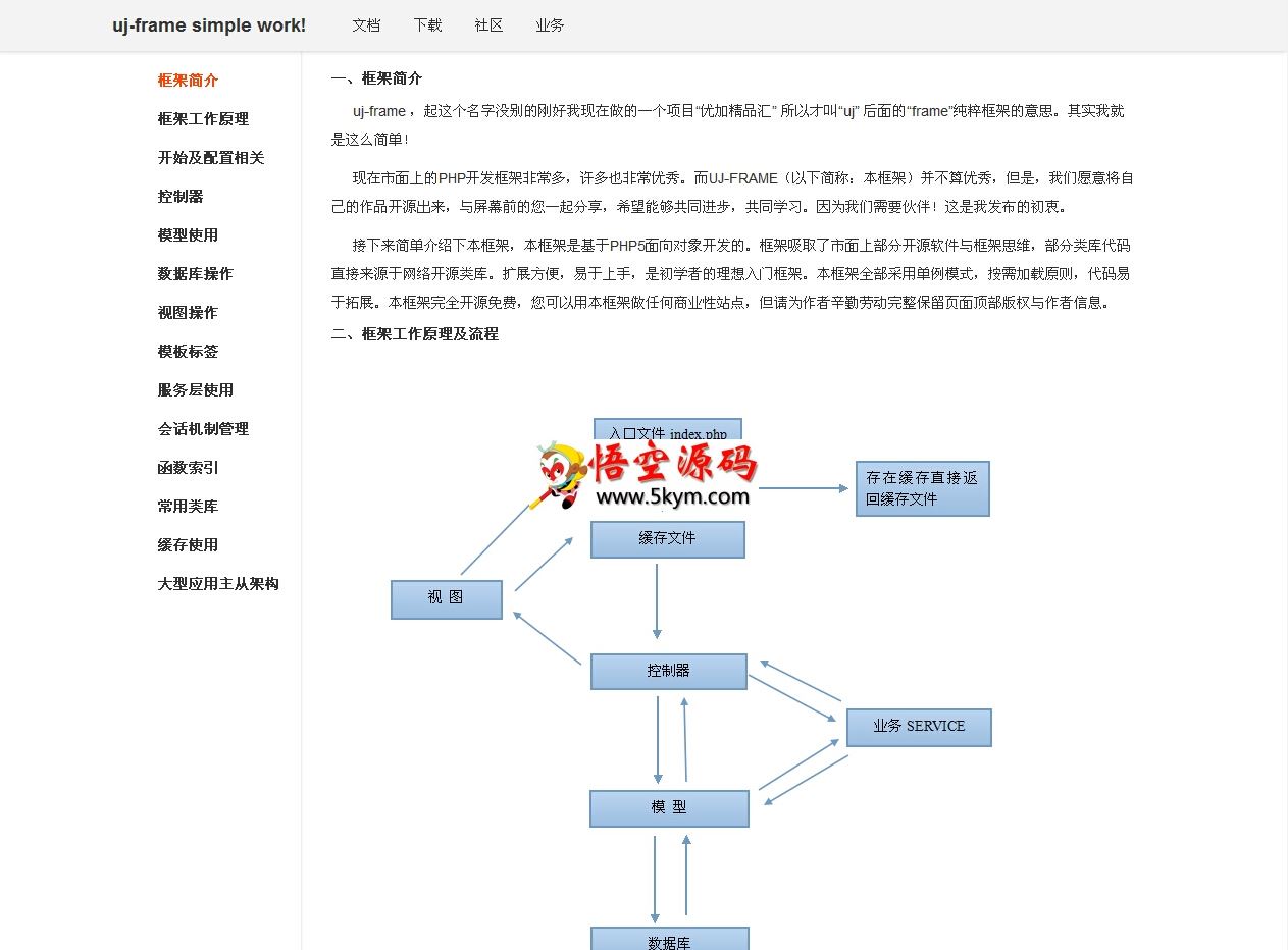 ujframe简单快速PHP开发框架 v1.0