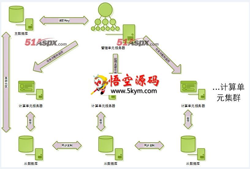 EasyMR并行架构技术源码