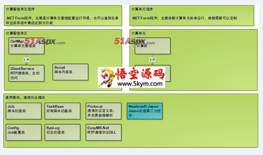 EasyMR并行架构技术源码