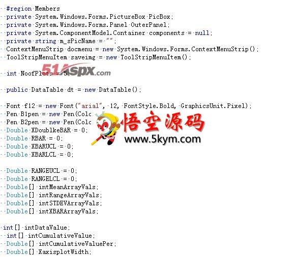 Pareto图表控件源码 v1.0