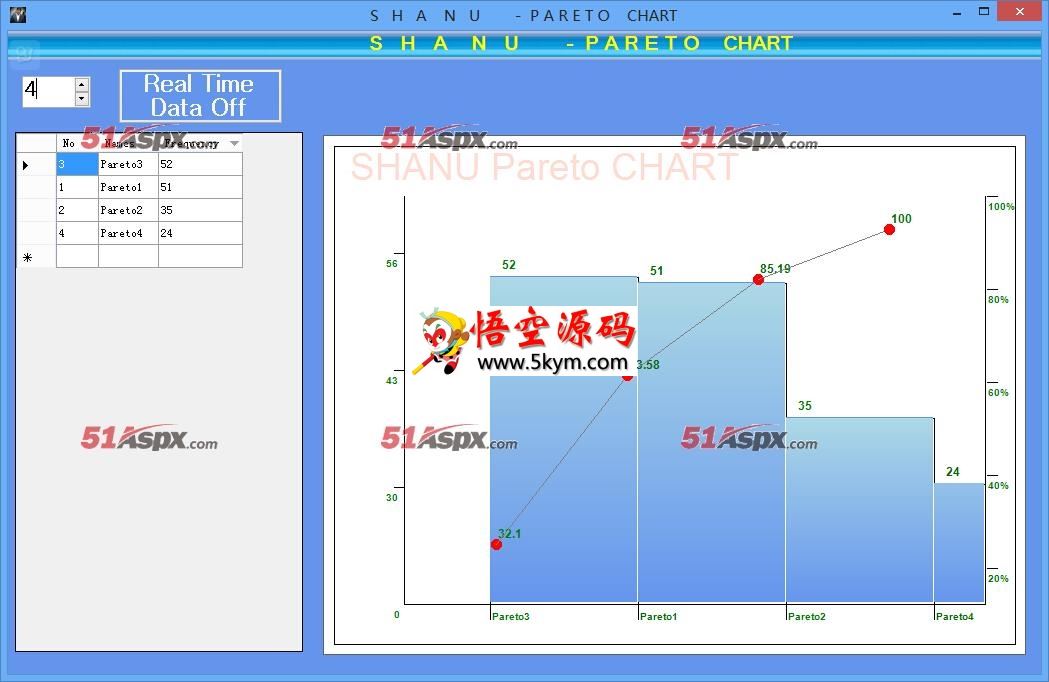 Pareto图表控件源码