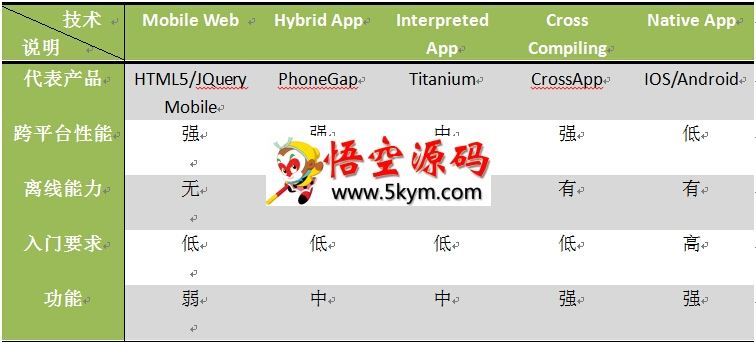 跨平台移动App开发引擎CrossApp