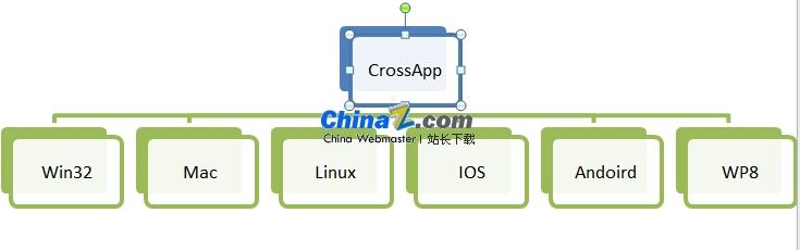 跨平台移动App开发引擎CrossApp