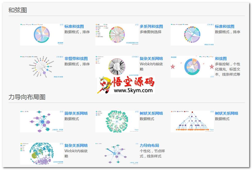 ECharts JavaScript图表库 v5.3.1