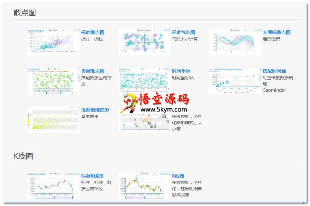 ECharts JavaScript图表库