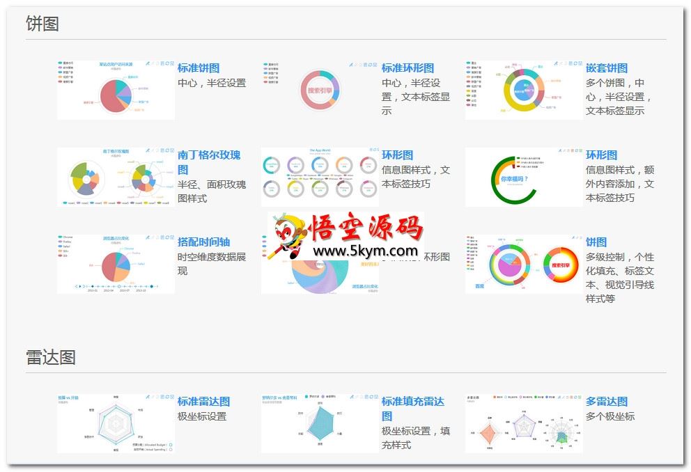 ECharts JavaScript图表库