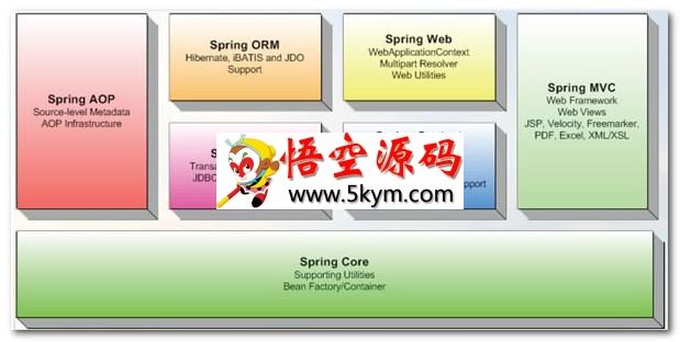 Spring Framework v5.1.20