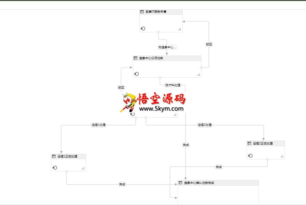 权限管理流程审批系统源码 v1.0