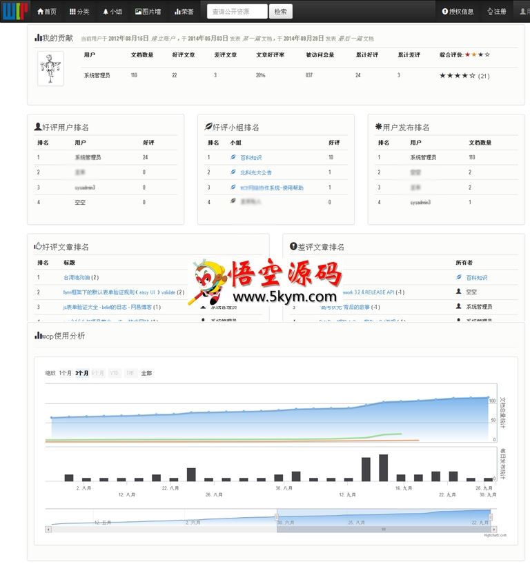 WCP知识管理系统