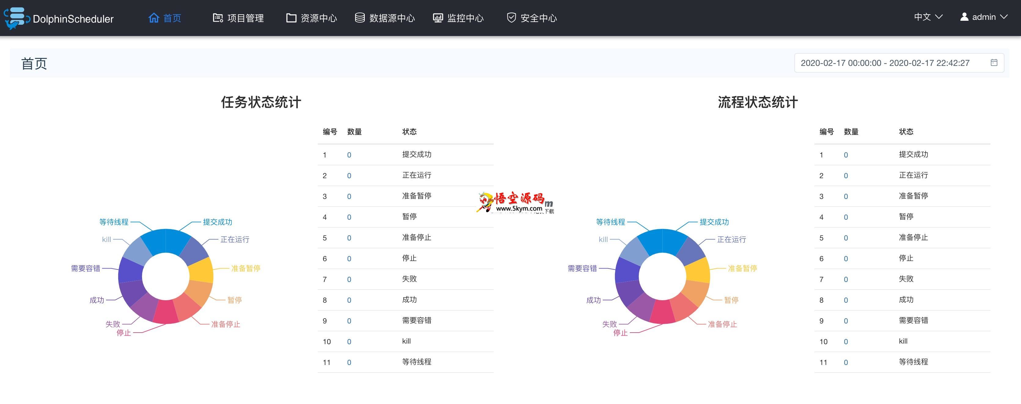 DolphinScheduler任务调度系统 v2.0.5