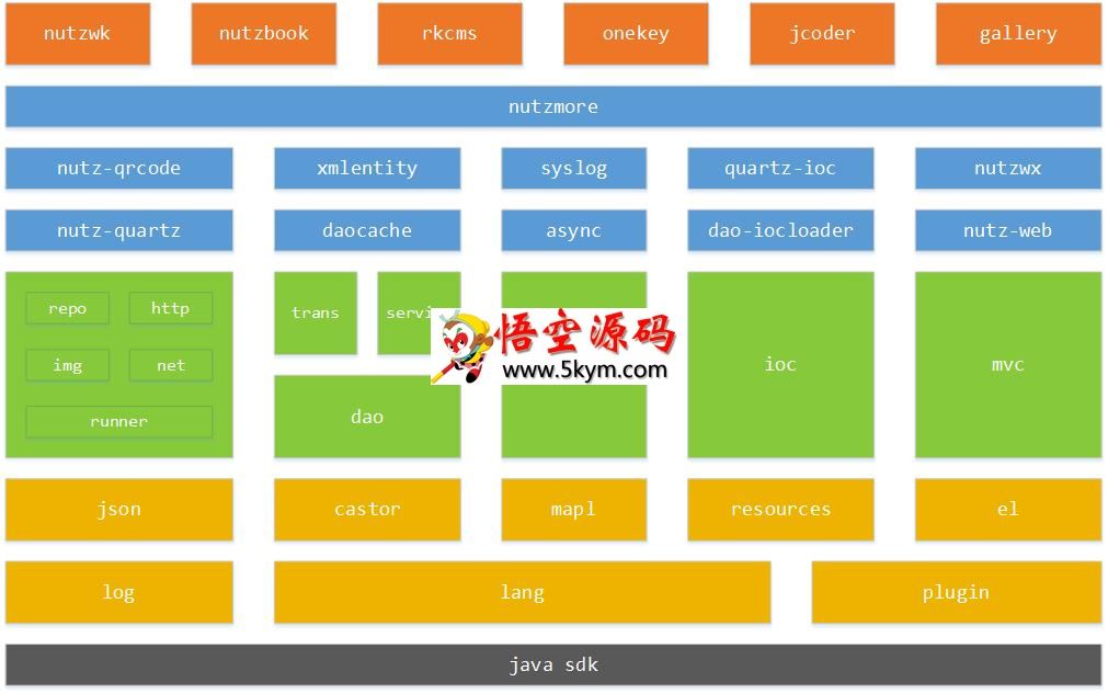 Nutz应用框架 v1.r.68.20201011