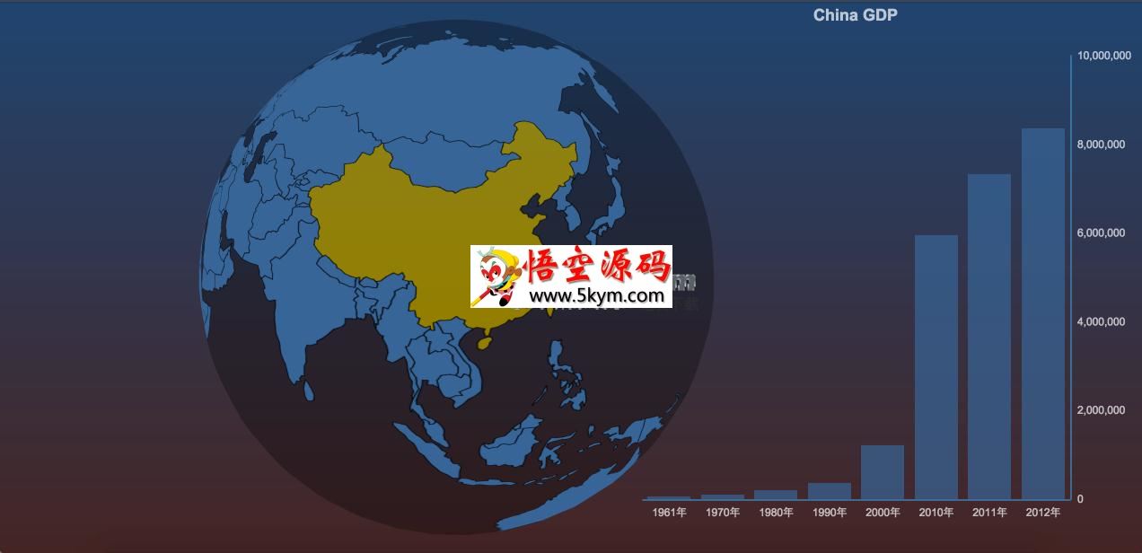 ECharts-GL 3D可视化库