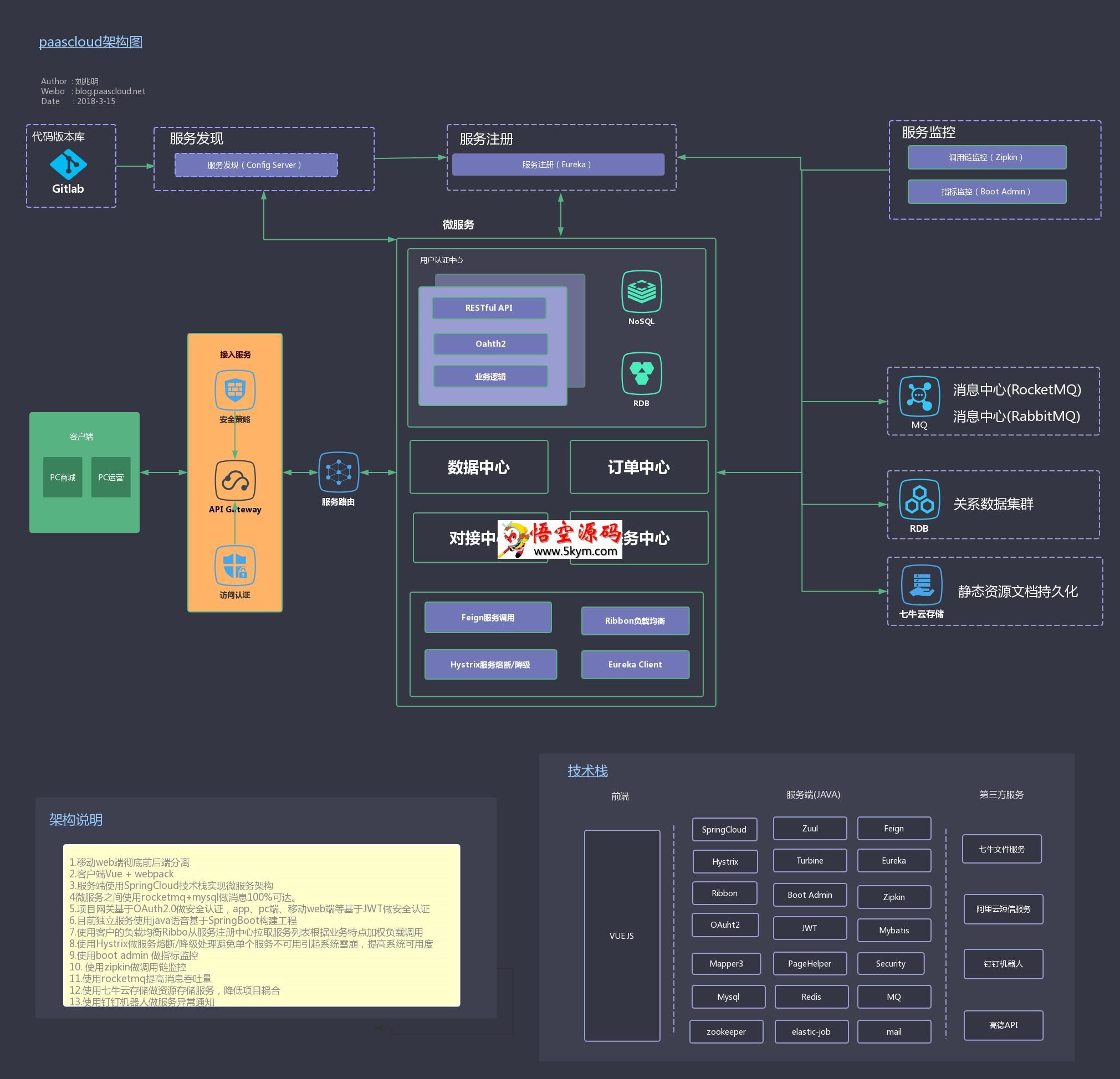 paascloud商城系统 v2.0