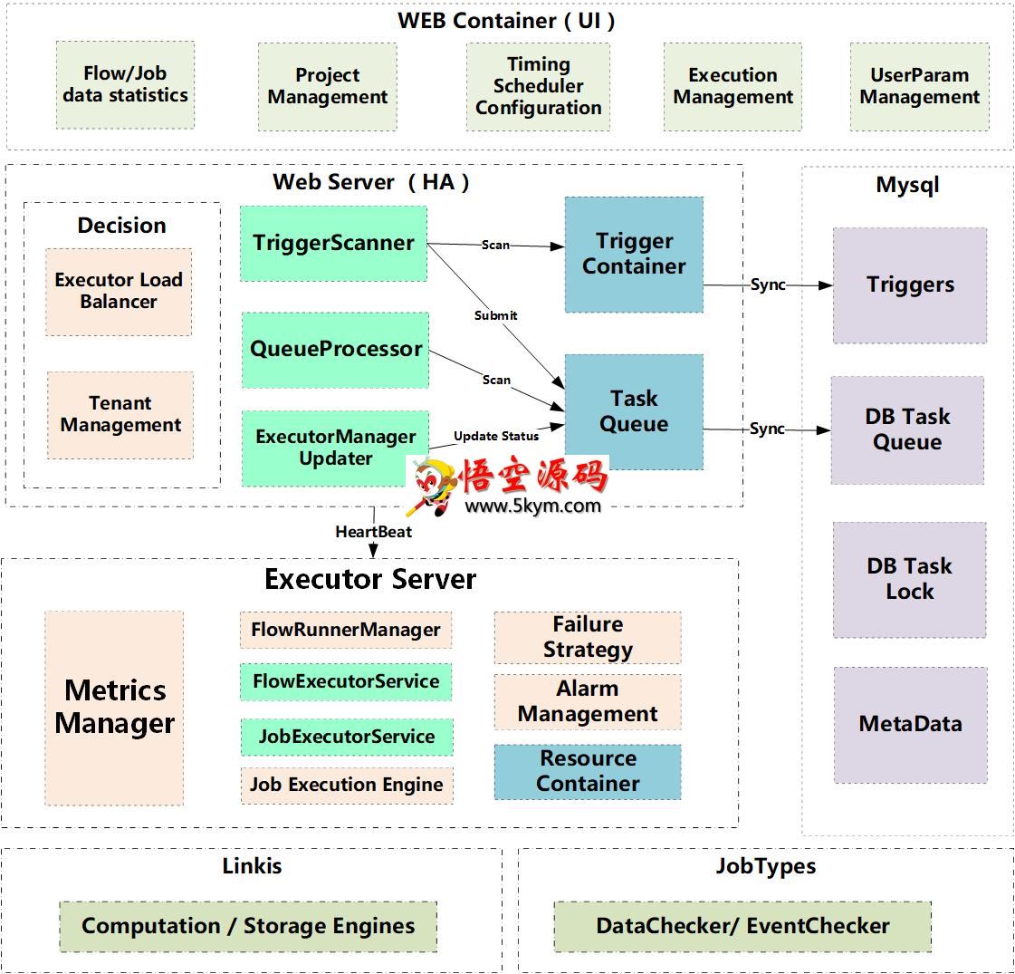 Schedulis金融级工作流调度方案 v0.6.2