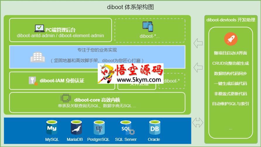 Diboot轻代码开发平台 v2.4.0