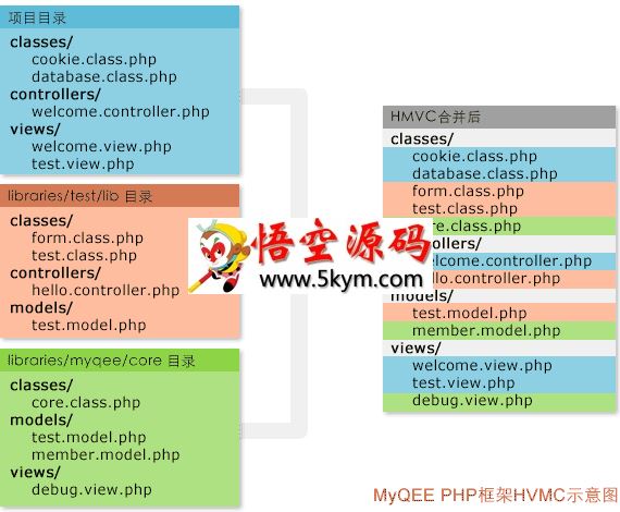 MyQEE开源PHP多项目及模块化开发框架