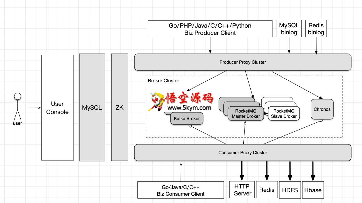 DDMQ消息队列 v1.0