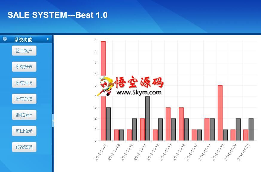 公司内部销售管理系统