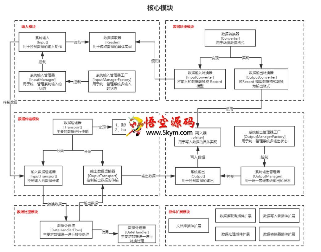 Rope轻量级ETL工具