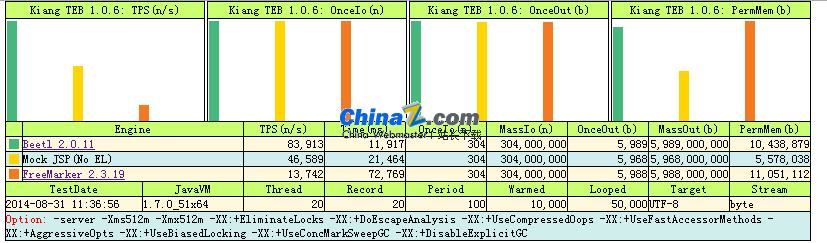 Beetl模板引擎 v3.3.1