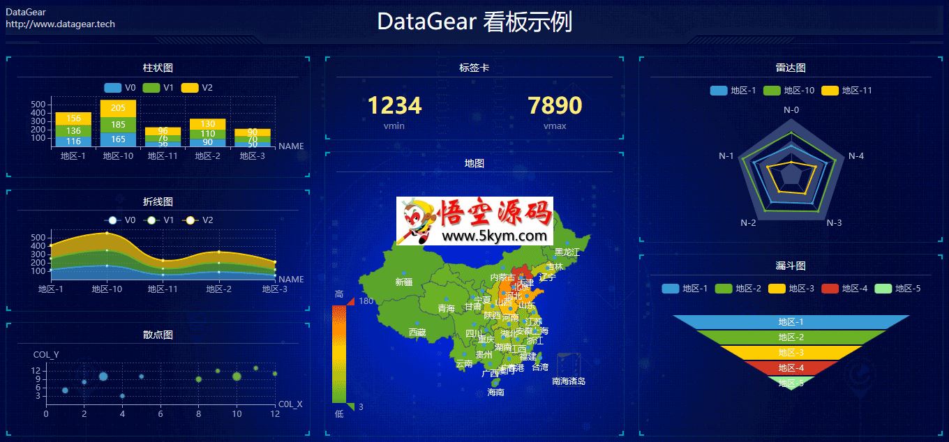 DataGear数据可视化分析平台