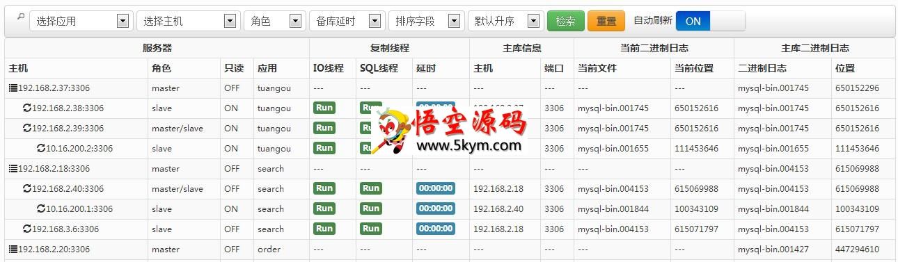 MySQLMTOP数据库监控系统