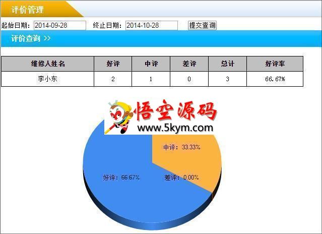 雷速网络报修系统