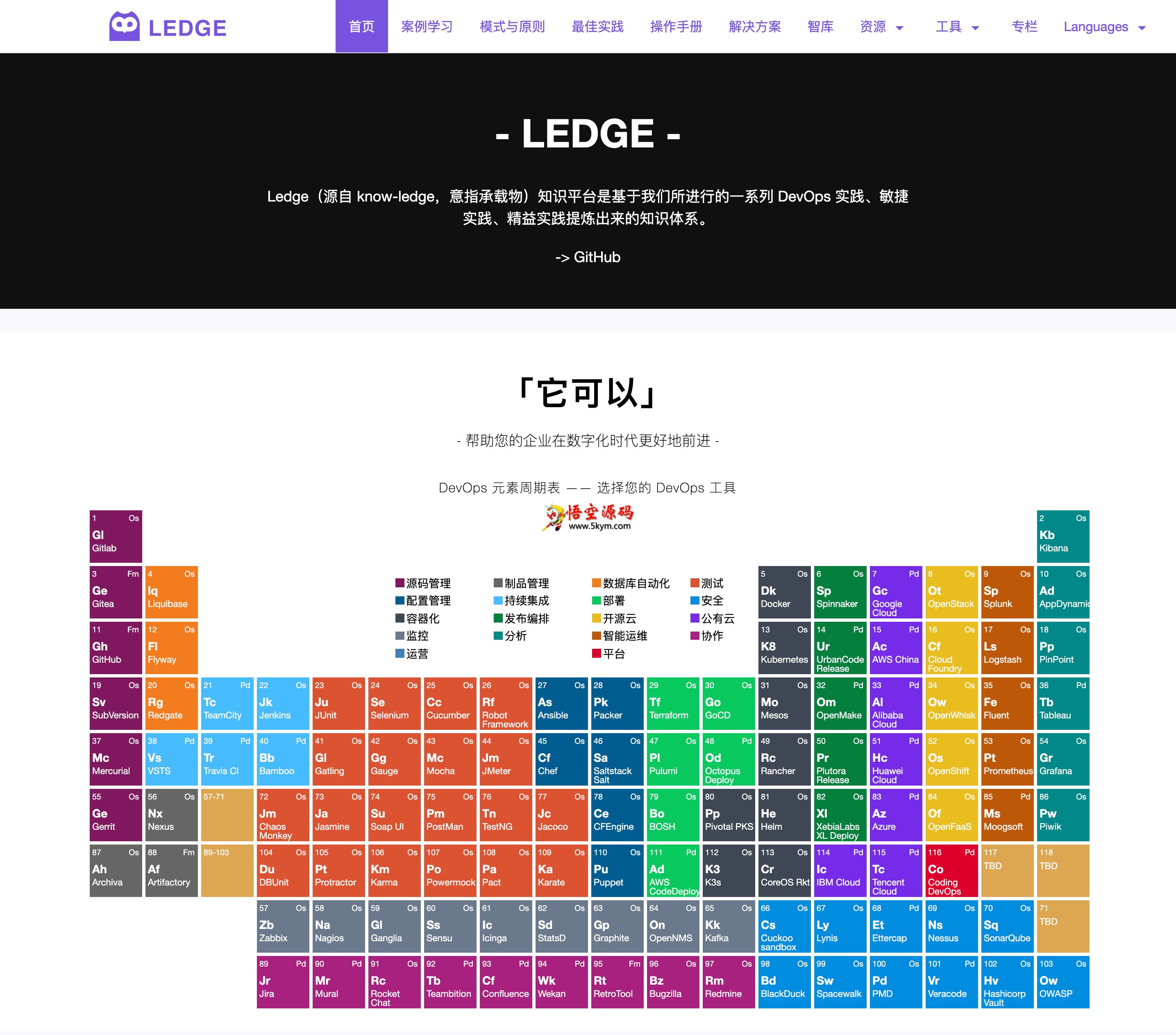 Ledge知识和工具平台