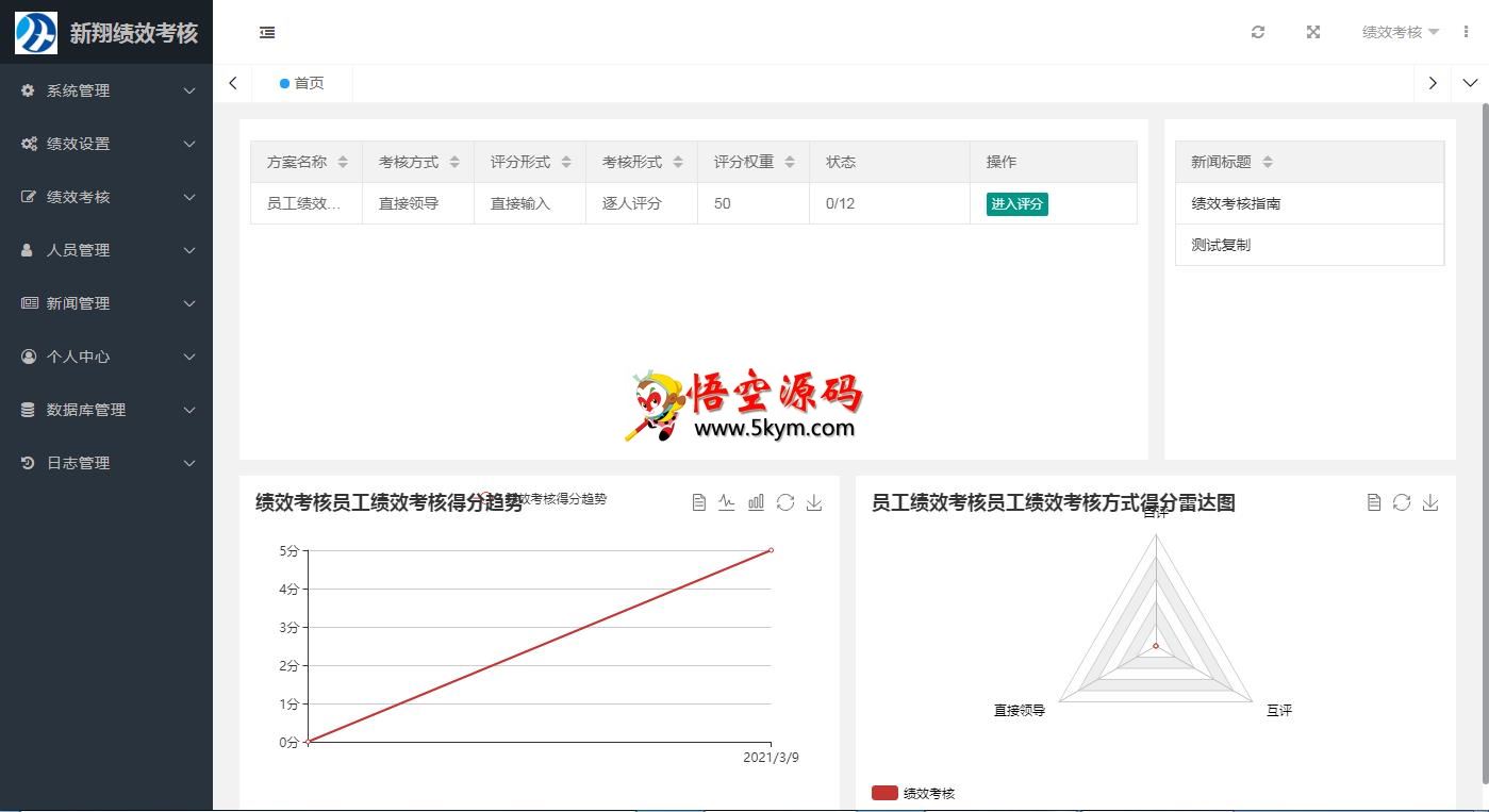 新翔绩效考核系统 v2021