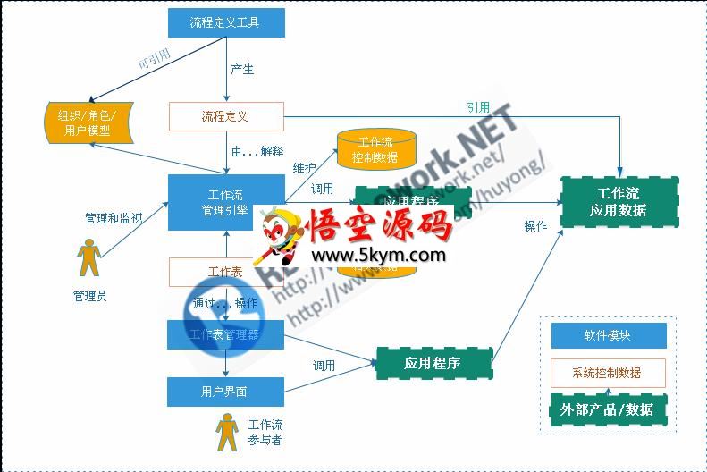 RDIFramework.NET