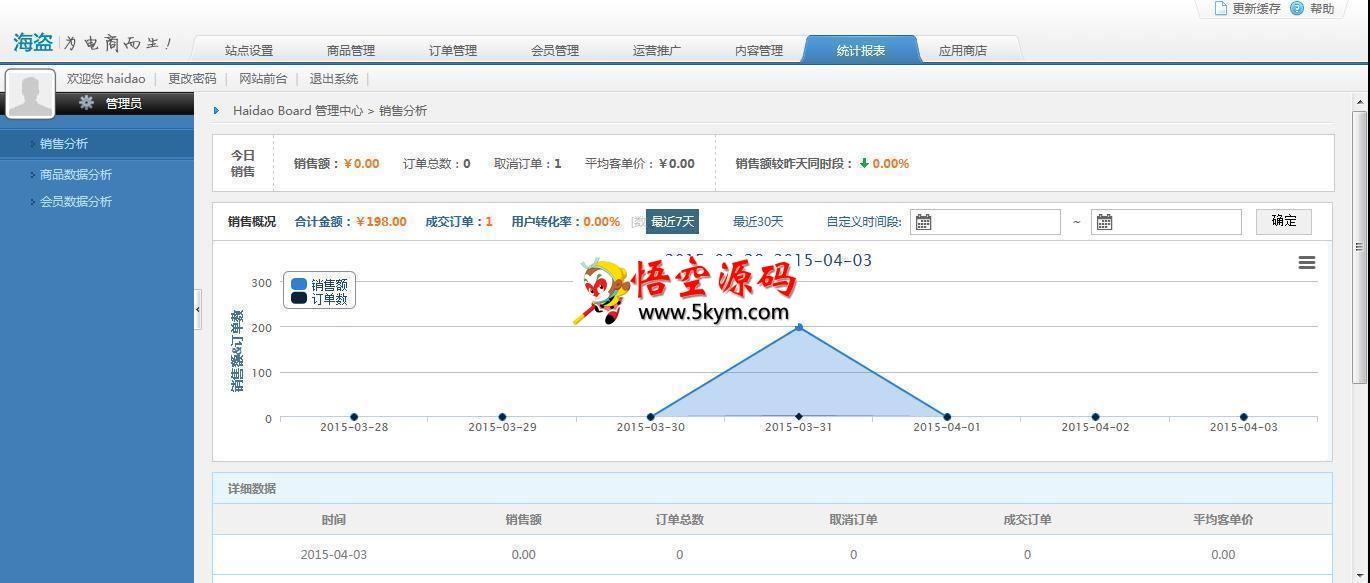 海盗云商(Haidao)企业级开源网店系统