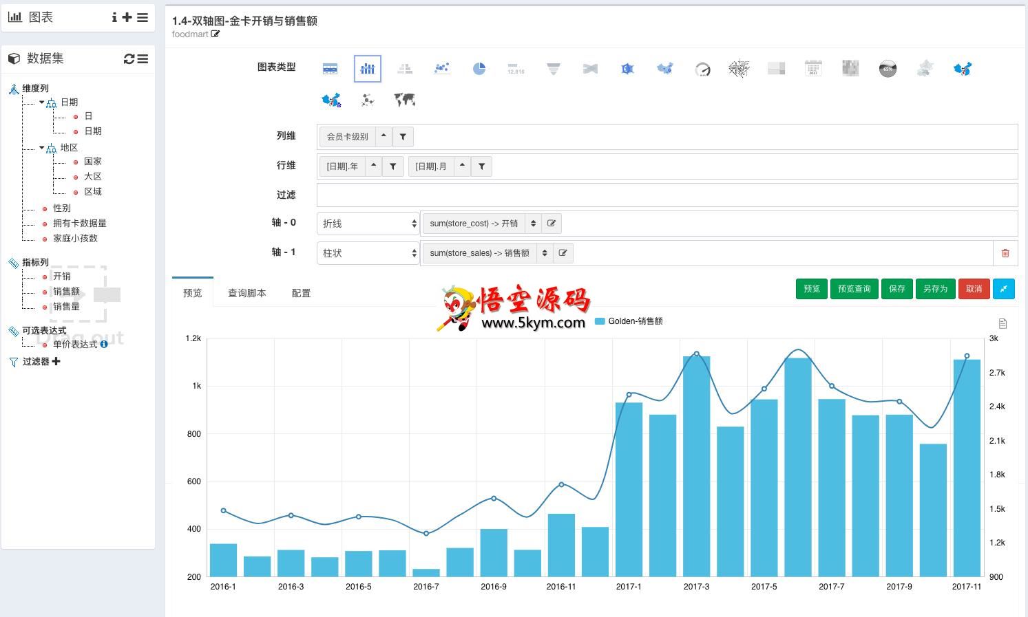 CBoard自助BI数据分析产品