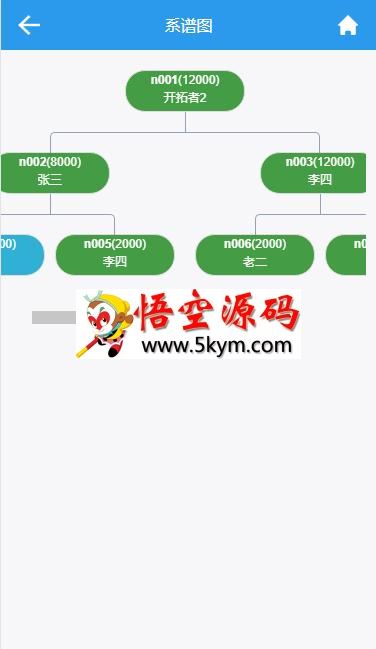 双轨制直销软件手机版(带后台管理)