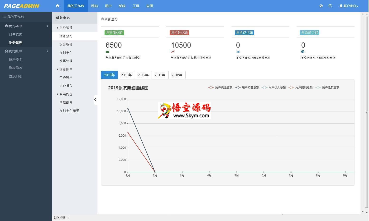 PageAdmin企业网站管理系统 v4.0.14