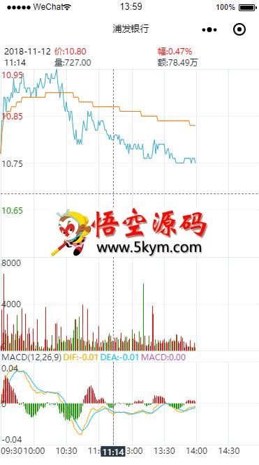 HQChart行情图形库及麦语法脚本执行器