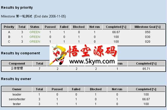 TestLink测试过程管理平台