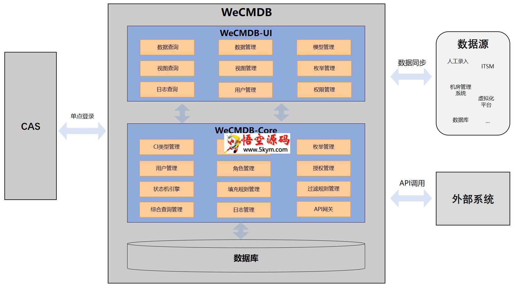 WeCMDB配置管理数据库系统 v2.0.5